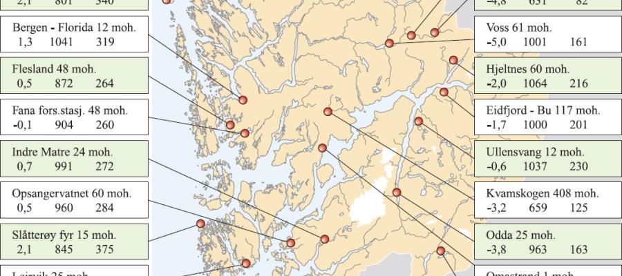 Varmesummar og lågaste døgnmiddeltemperatur i året