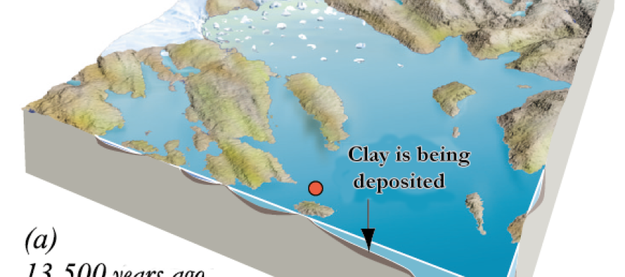 Stages in the Development of the hard clay at Ølve. (a)13 500 years ago.