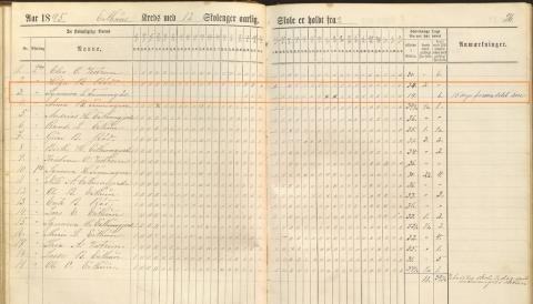 Dagbok 1884-1913 Eitorn skule. Viser stort fråvèr for Synneva Tenningås.