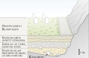 Skisse av lagfølgja på gravplassen i Blomvågen