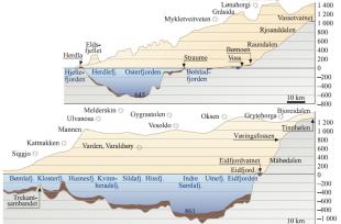 Lengdeprofil av Vossevassdraget