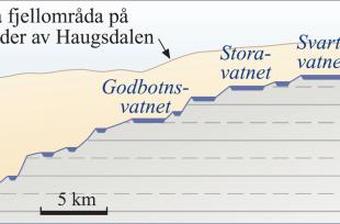 Haugsdalen